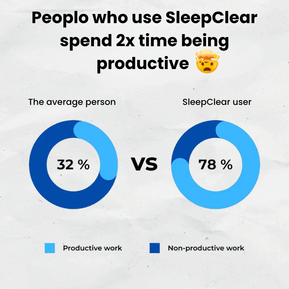 Trovita SleepClear | Anti-Snoring Neurostimulation Device