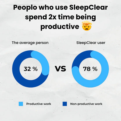 Trovita SleepClear | Anti-Snoring Neurostimulation Device